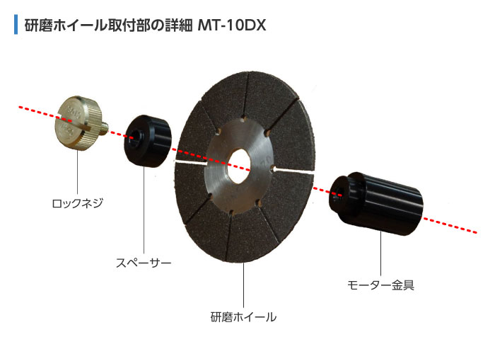 研磨ホイール取付部の詳細 MT-10DX
